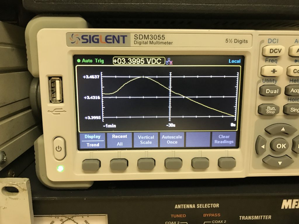 Pumping Curve